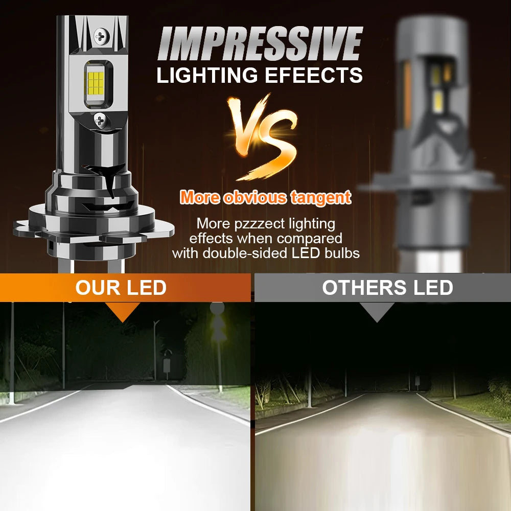 Ampoule H4 H7 LED CANBUS High Power Spotlight Led Headlight 