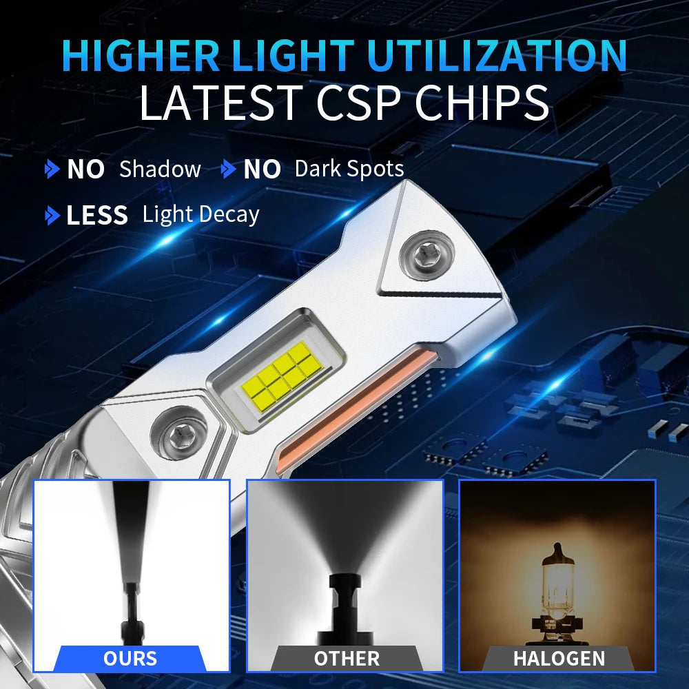 2pcs 2025 Upgraded H7 LED Headlight Bulbs Canbus 1 1 Mini Si