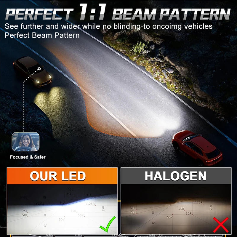 Bullvision 2PCS Car Lights H7 H4 H1 9006 H11 9005 H8 H9 Supe