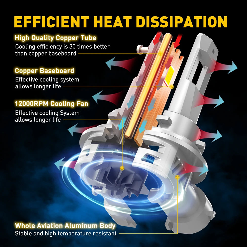 2Pcs AUXITO M3S H8 H11 LED Headlight Bulb Canbus Super Brigh