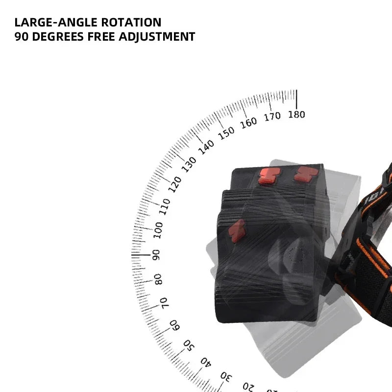 Ultra-bright 5/11 LED Headlight Type-C Rechargeable Headlamp