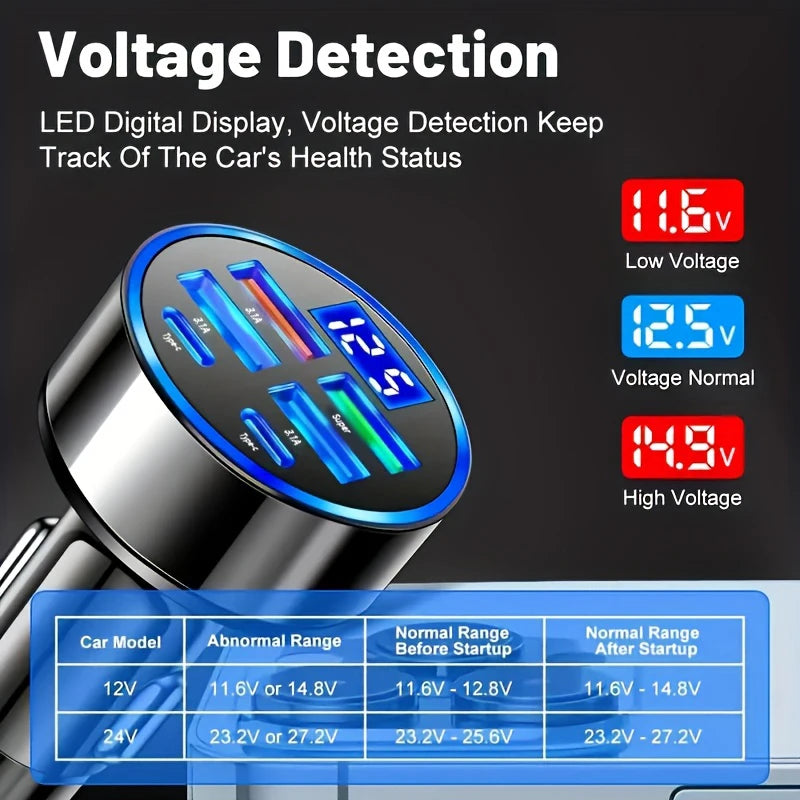 350W USB Car Charger PD QC3.0 USB C Car Phone Charger Type C