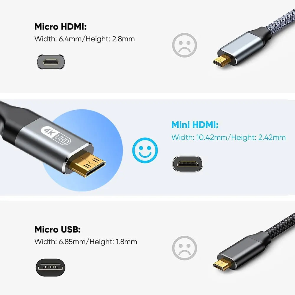 NIERBO Mini HDMI to HDMI Cable HD 4K 60Hz High-Speed Braided
