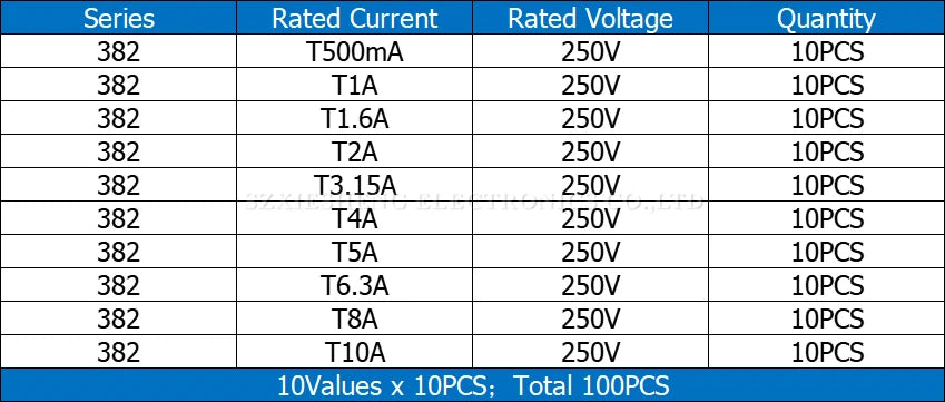100PCS 382 Cylindrical Plastic Fuse Assortment Kit T500mA-T1