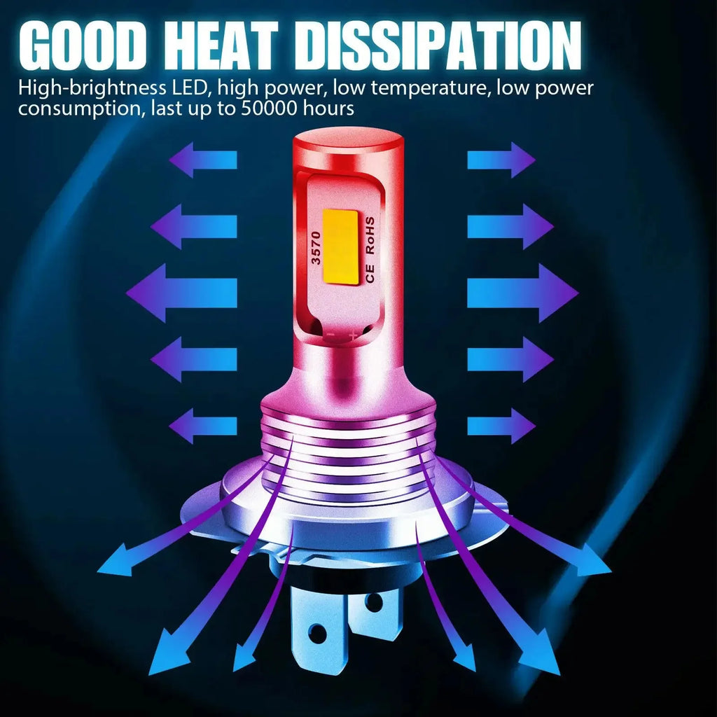 4PCS H7 LED Car Headlight Bulbs - High Beam and Low Beam 12V