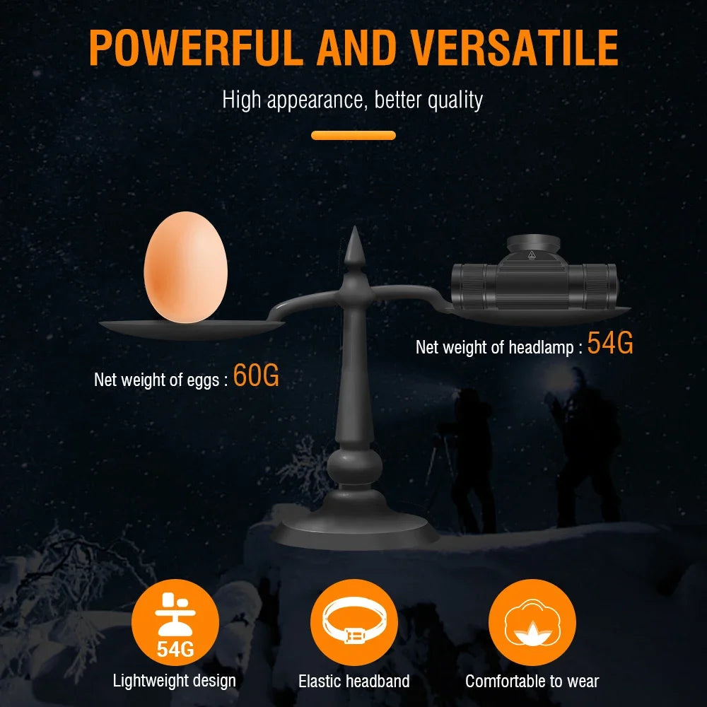 BORUiT HP330 3 LEDs Headlamp 1200LM Powerful Type-C Recharge