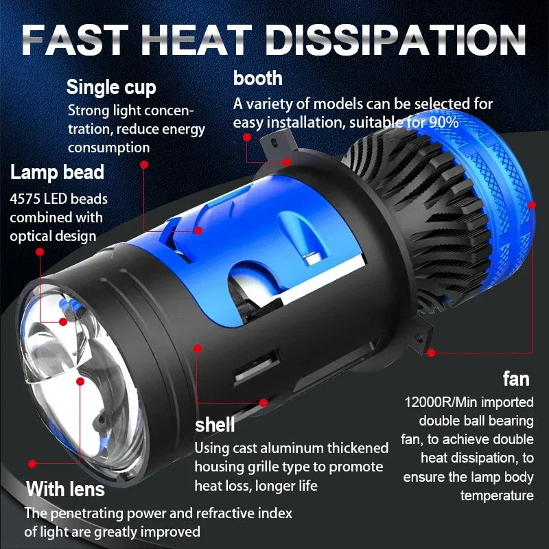 2Pcs H4 Bi Mini LED Projector Lens Car Bulb Headlight Turbo 