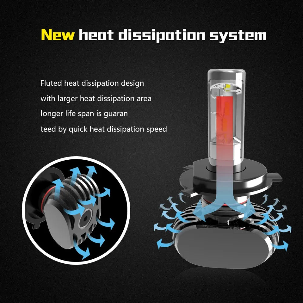 Nighteye Led H4 H7 H8 H9 H11 8000LM 50W 6500K Car LED Headli