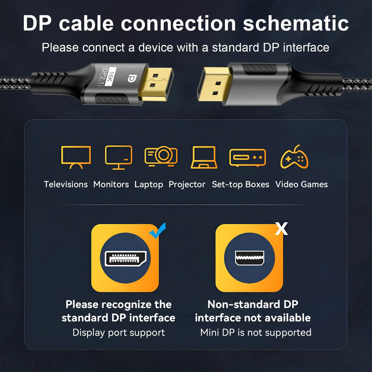 DisplayPort to DisplayPort Cable DP to DP Cable Supports 8K 