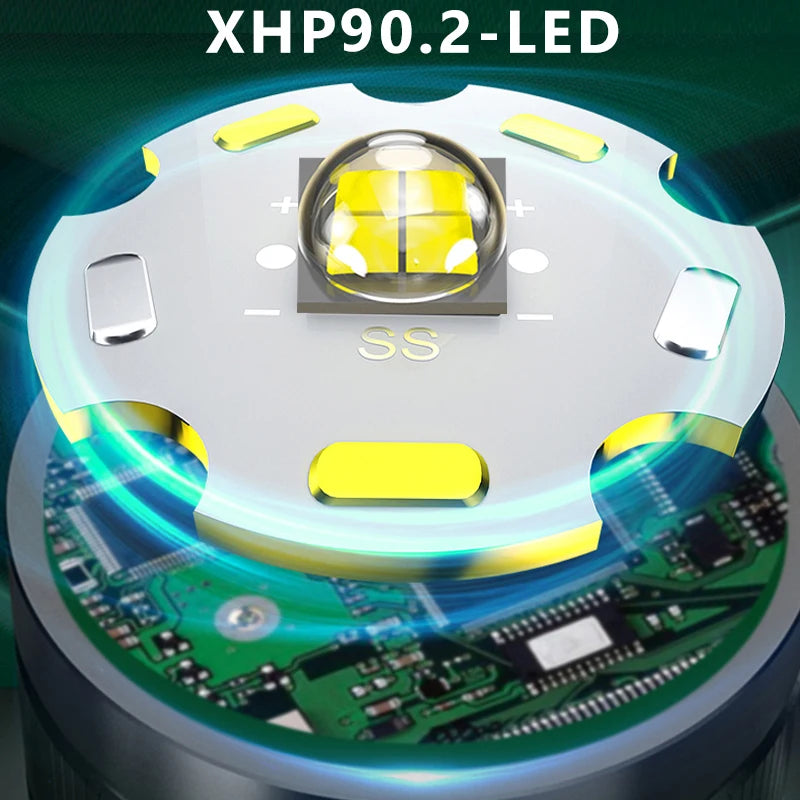 ZK40 30000LM Upgrade Headlamp Sensor XHP90 Fishing Headlight