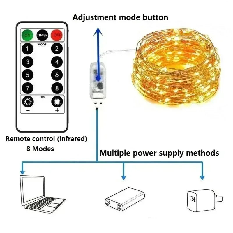 USB LED Christmas String Light 5M/10M/20M/30M Remote Control