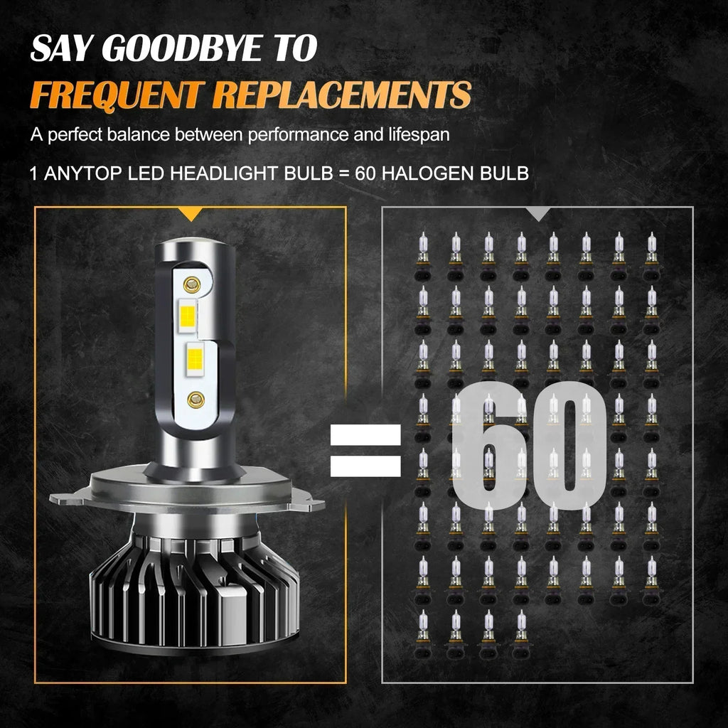 Led Headlight 110W 4300K 6000K 8000K HB3 HB4 9005 9006 H1 H8