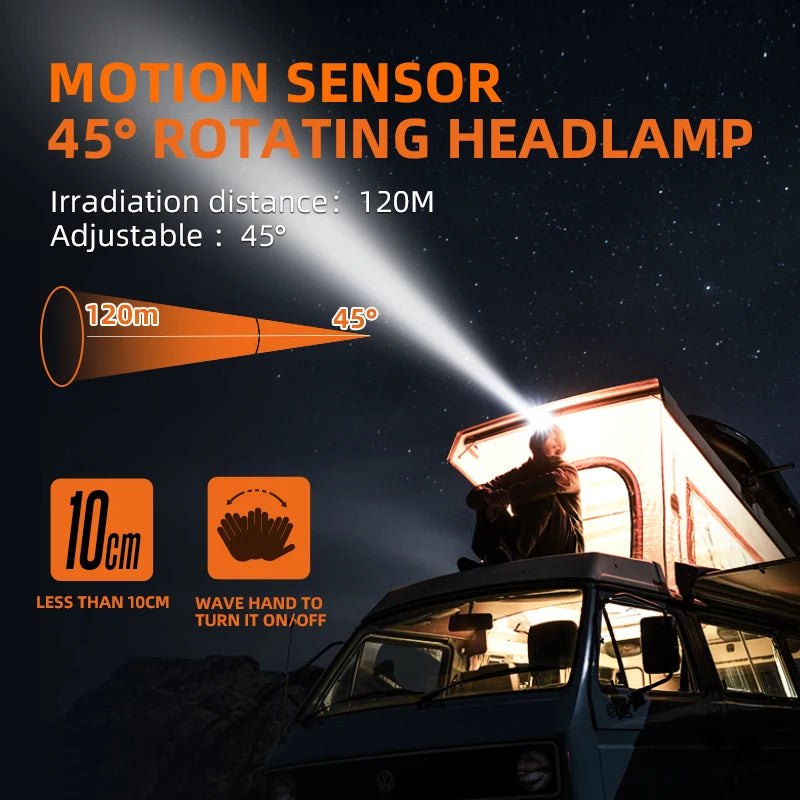 New SUPERFIRE Mini LED Headlamp USB-C Rechargeable Sensor He