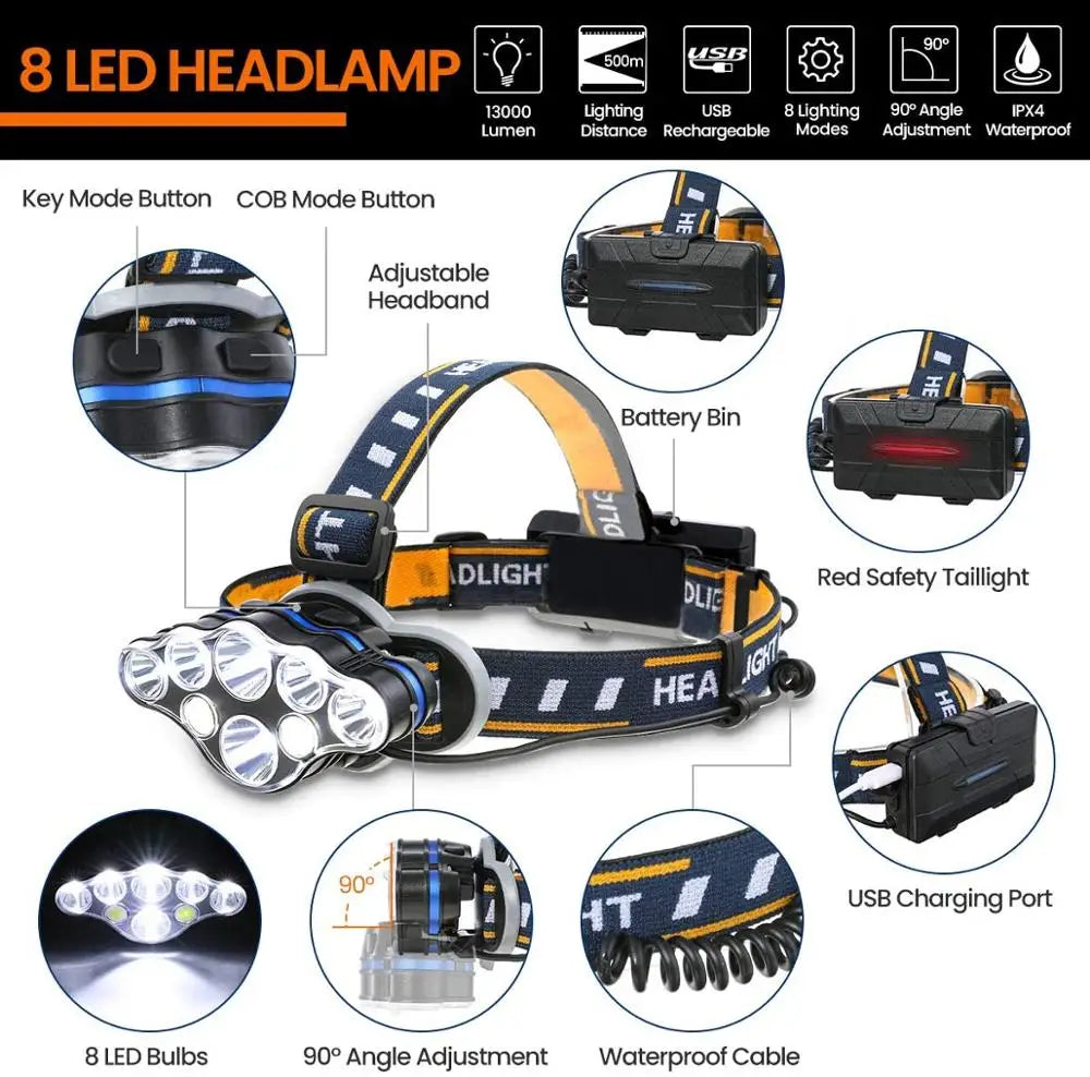 Powerful Headlamp 8 LED Headlight 8 Modes Waterproof LED Hea