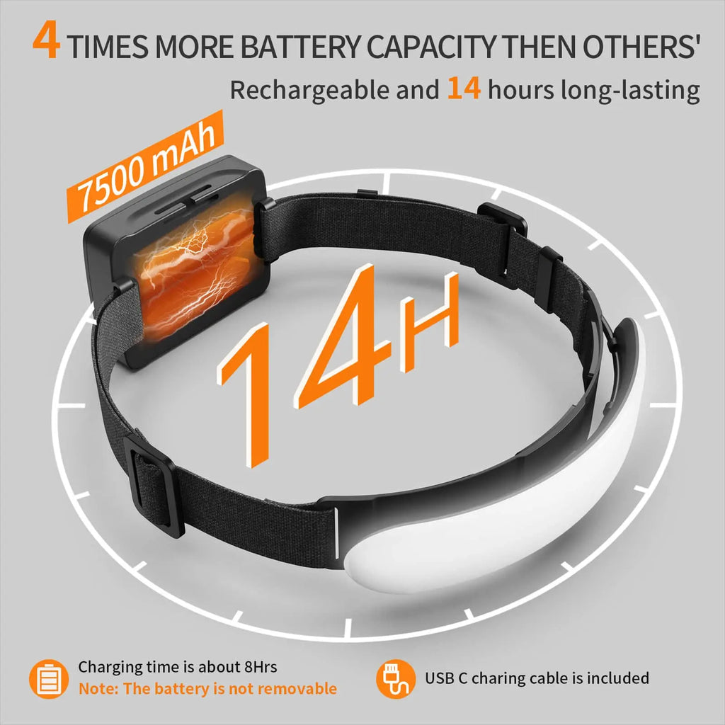 Headlamp Rechargeable 230 Wide Beam Head Lamp LED Adults Cam