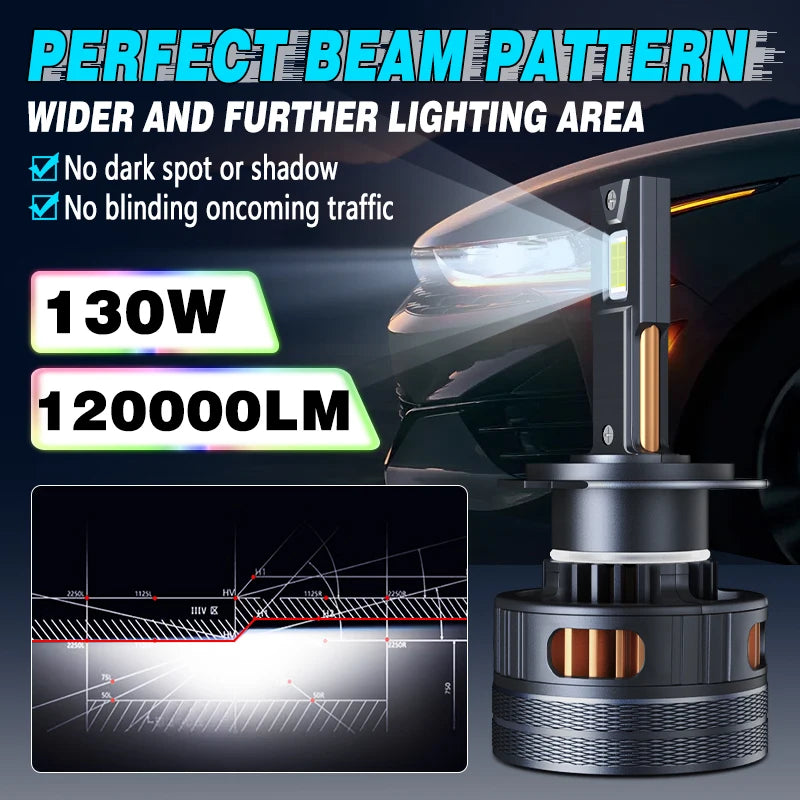 2024 Newest H7 H11 Led Headlight Bulbs Canbus 130W 120000Lm 