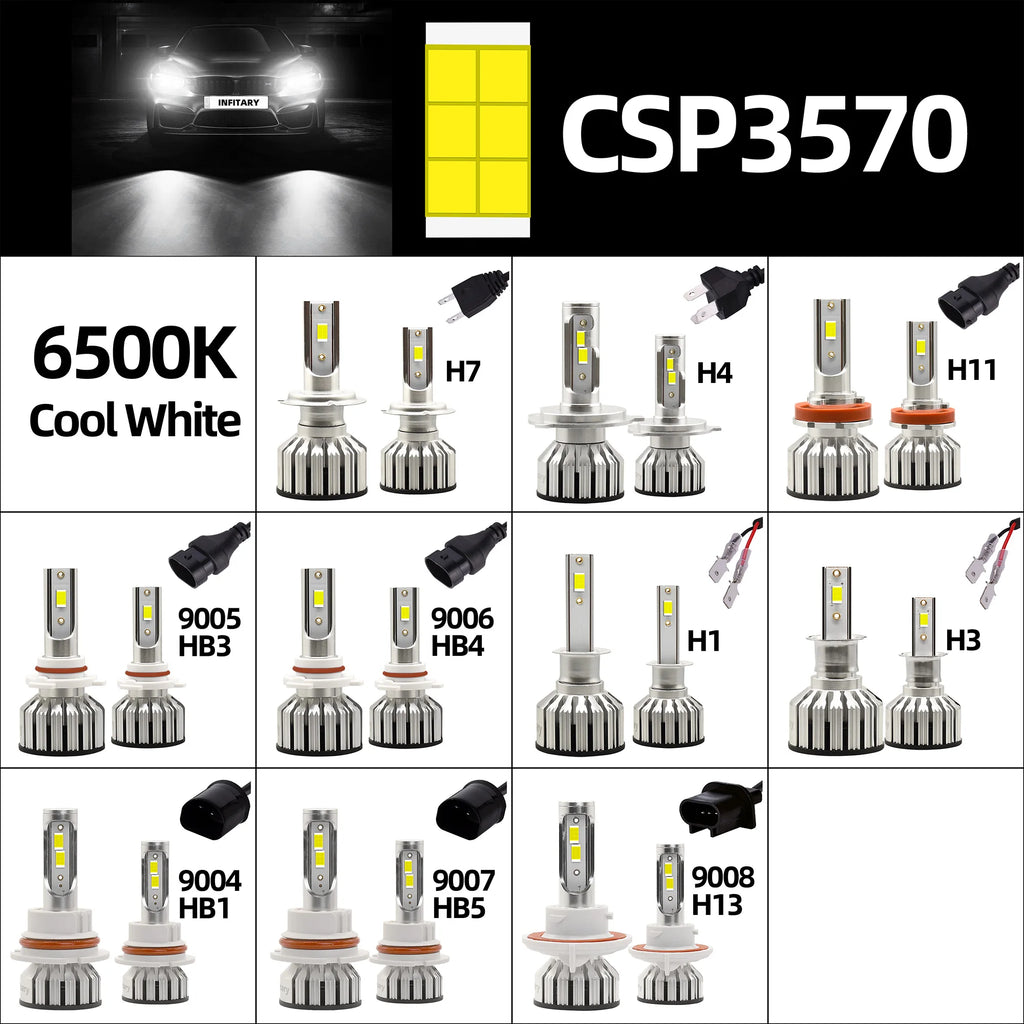 Infitary H7 H4 LED Car Headlights H11 H1 9005 9006 Lamp for 