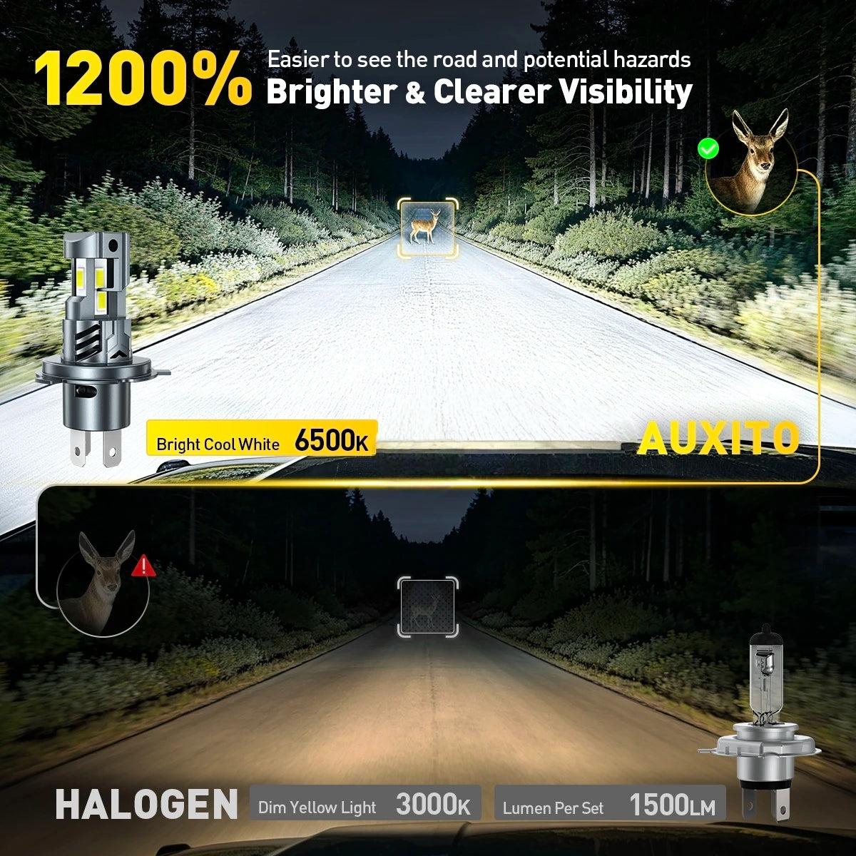 AUXITO 2Pcs Turbo LED H4 High Low Beam Headlight Bulbs 30000
