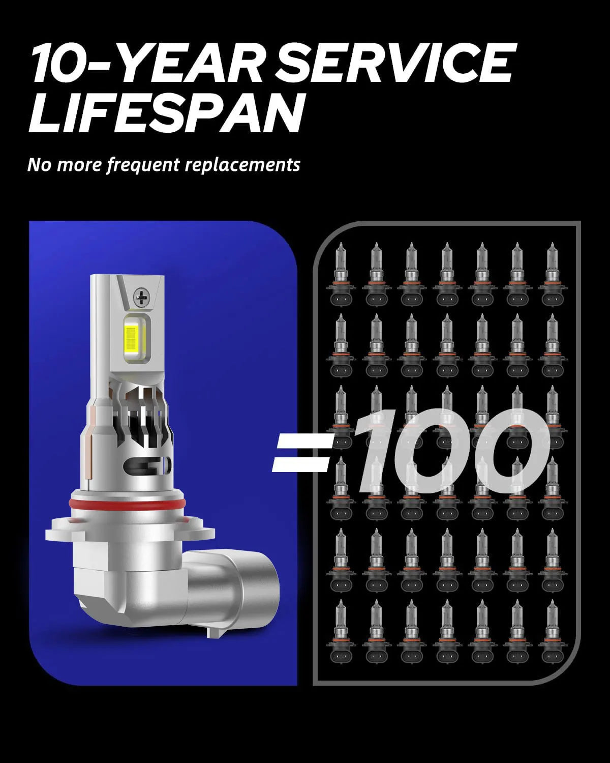 2Pcs LED Car Light Bulbs 9005/HB3 9006/HB4 50000Lm 120W CSP 