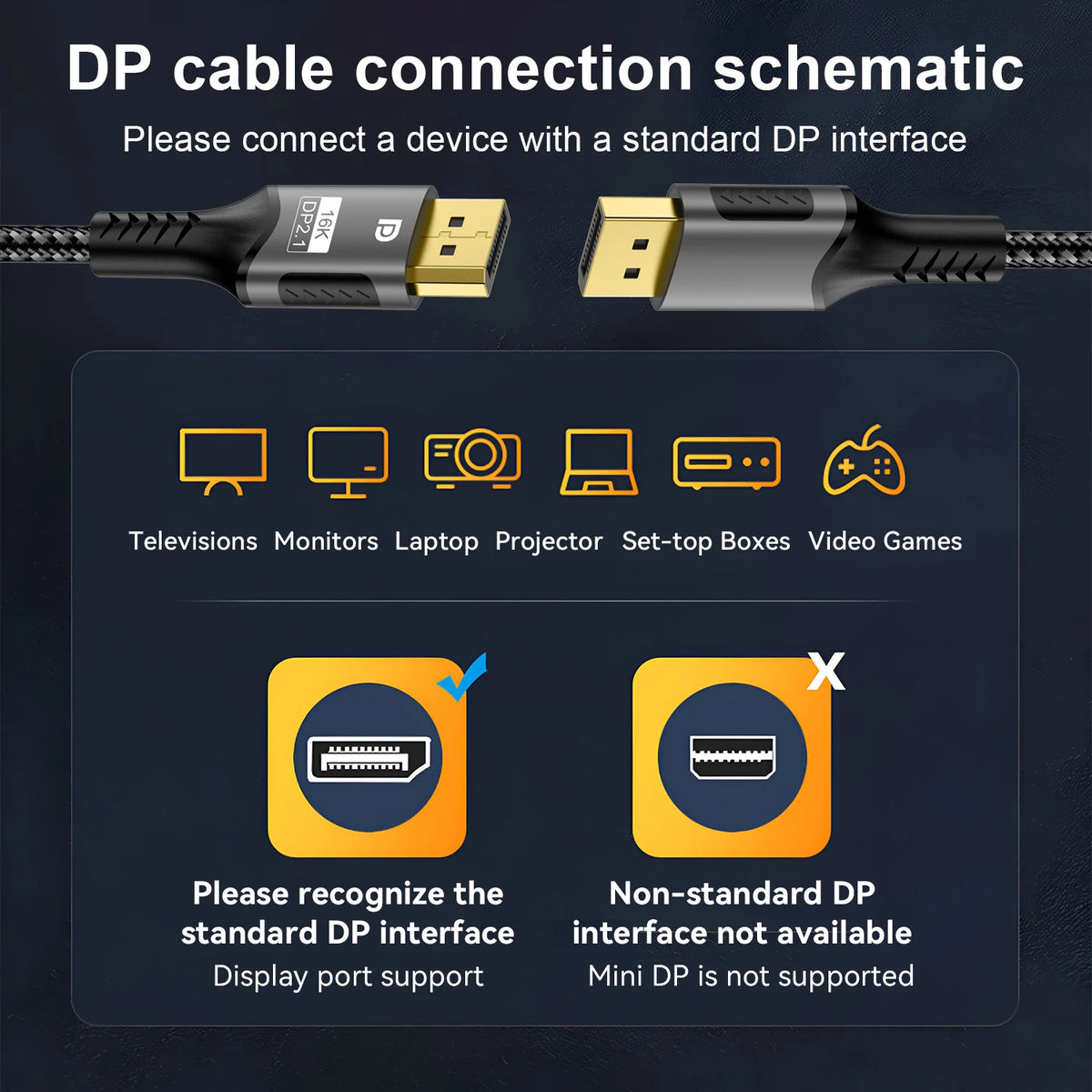 16K DP Cable 8K 120Hz/60Hz 4K 240Hz 80Gbps Displayport 2.1 H
