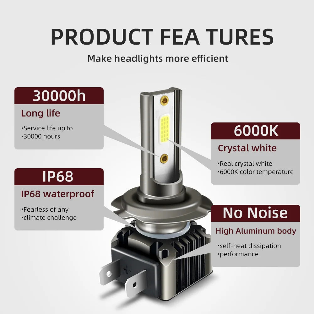 30000LM H8 H11 LED Headlight Bulb H7 H9 9005 HB3 9006 HB4 90