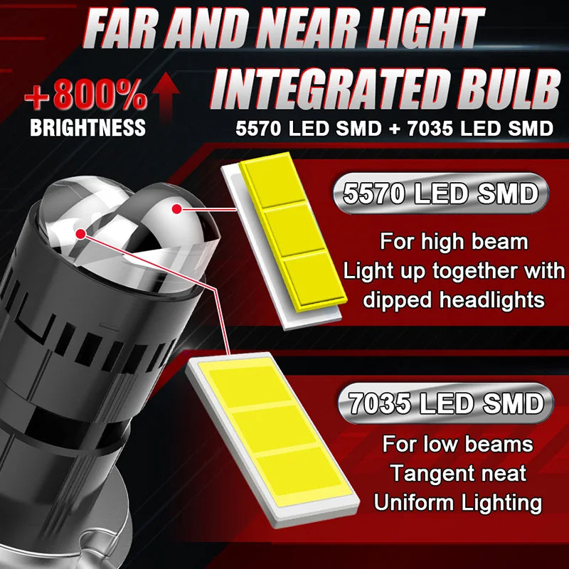Bullvision H4 Bi Mini LED Projector Lens Car Bulb Auto Headl