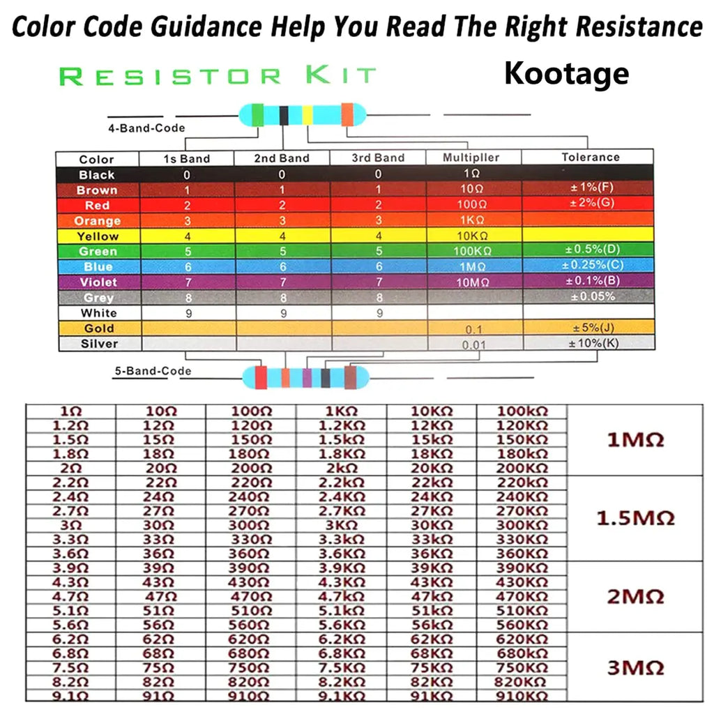 2600 Pcs 130 Values 1/4W Resistor Kit from 1 Ohm to 3M Ohm 1