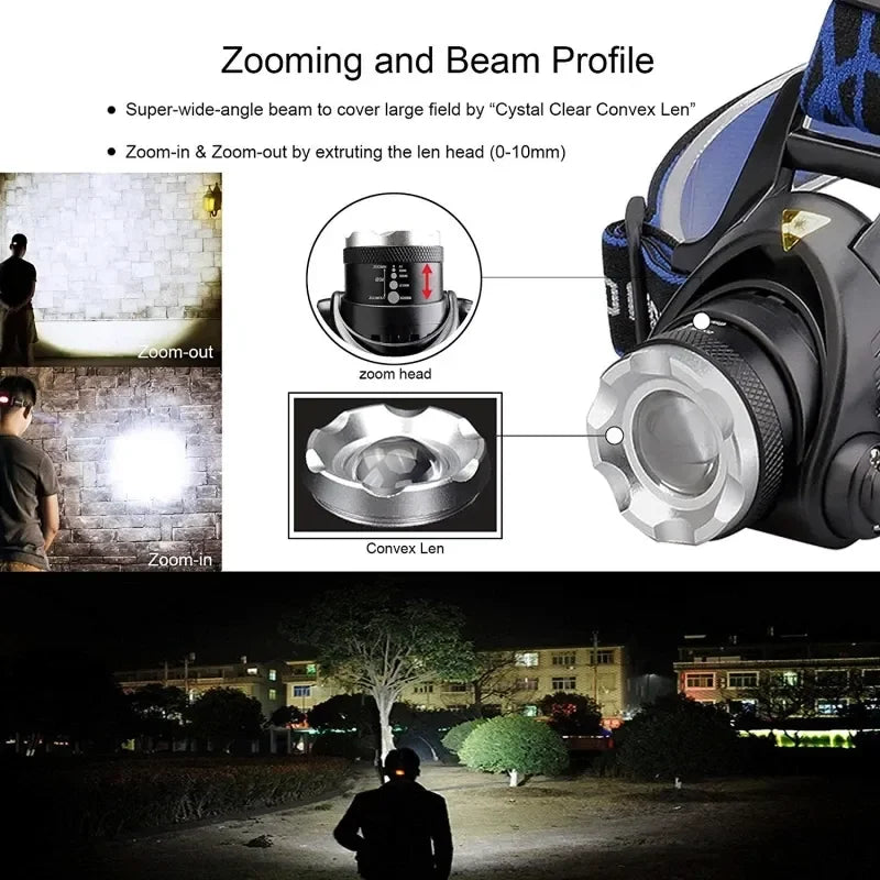 Rechargeable Powerful LED Headlamp with Zoomable Headlight -