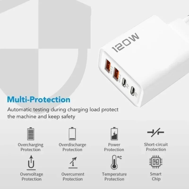 Fast Charging USB Type C Charger 120W 4 Port PD Quick Charge