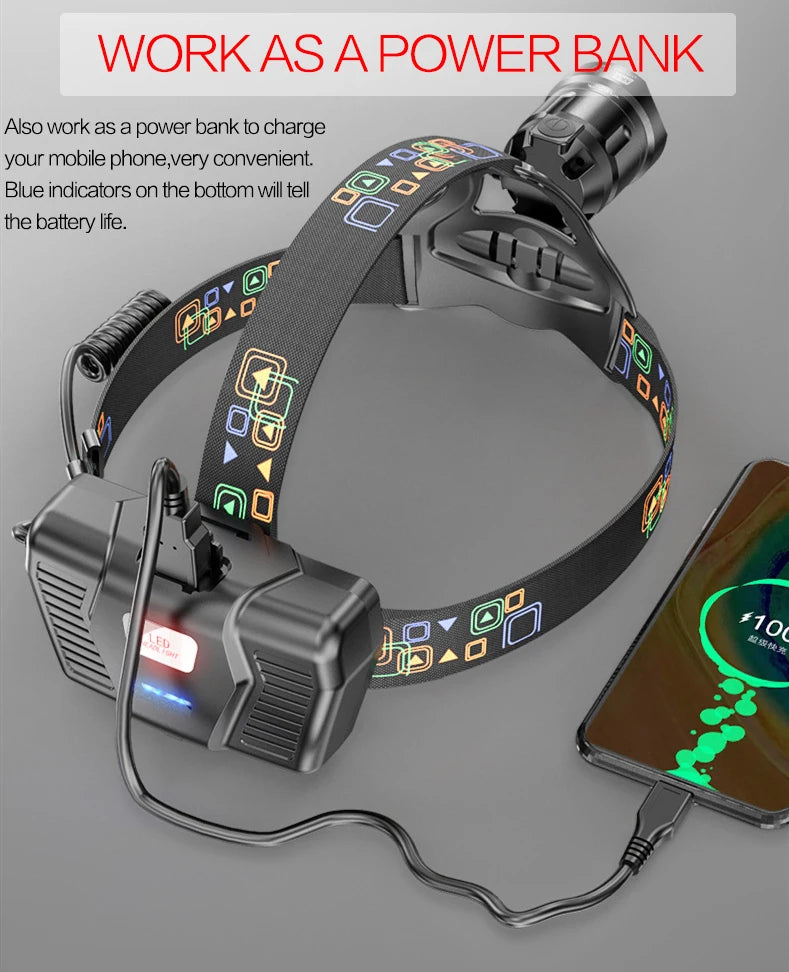 Powerful XHP100 Led Headlamp Zoomable USB Rechargeable Headl
