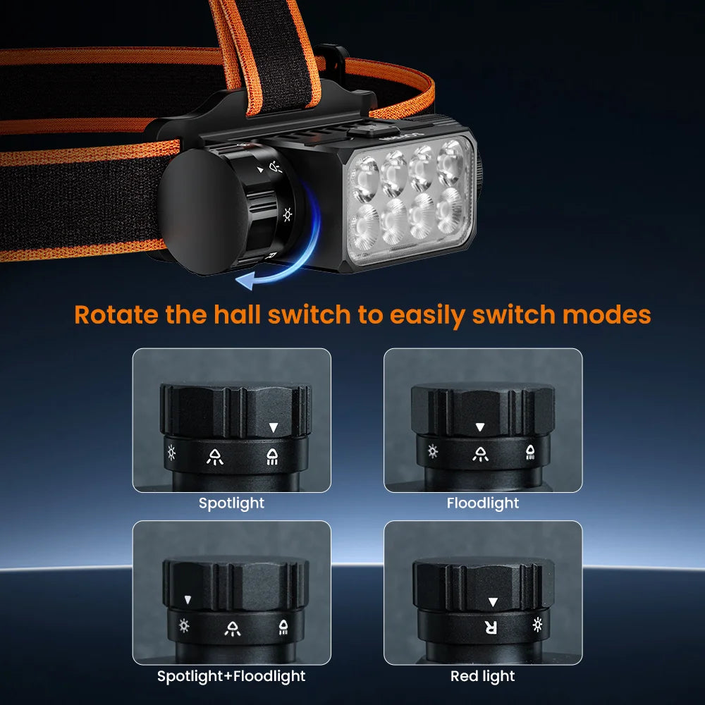 SOFIRN HS23 3320LM LED Head Torch 21700 Rechargeable Headlam