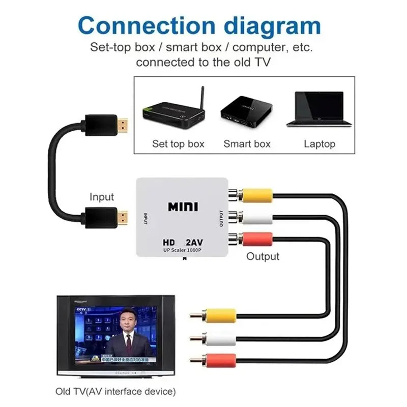 HDMI-compatible To AV RCA Adapter Converter MINI Box RCA AV 