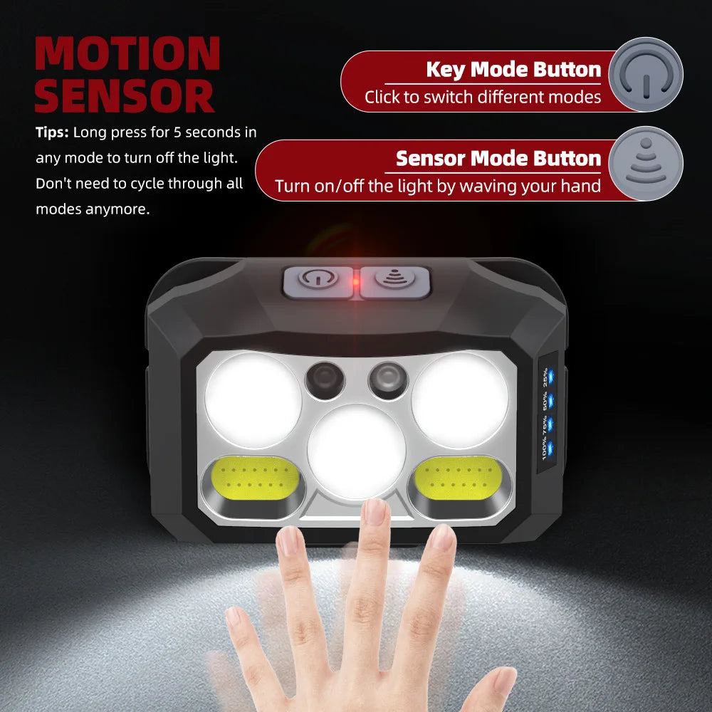 Headlamp Flashlight Most Powerful LED Rechargeable Headlight