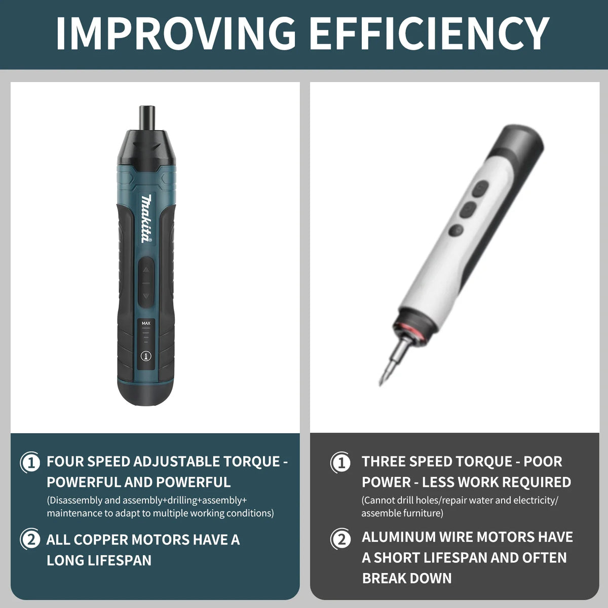 Makita Electric Screwdriver 1300mAh Rechargeable Adjustable 