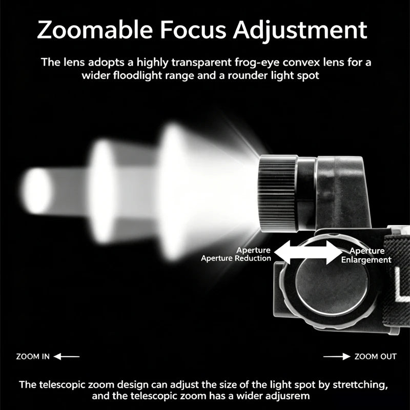 Portable Mini Powerful LED Headlamp XPE+COB USB Rechargeable