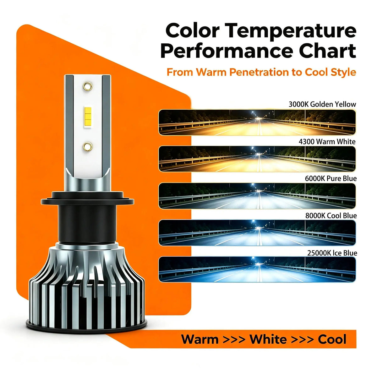 Heyword 22000lm 160W 1860 CSP Chip 3000k/4300k/6000k/8000k C