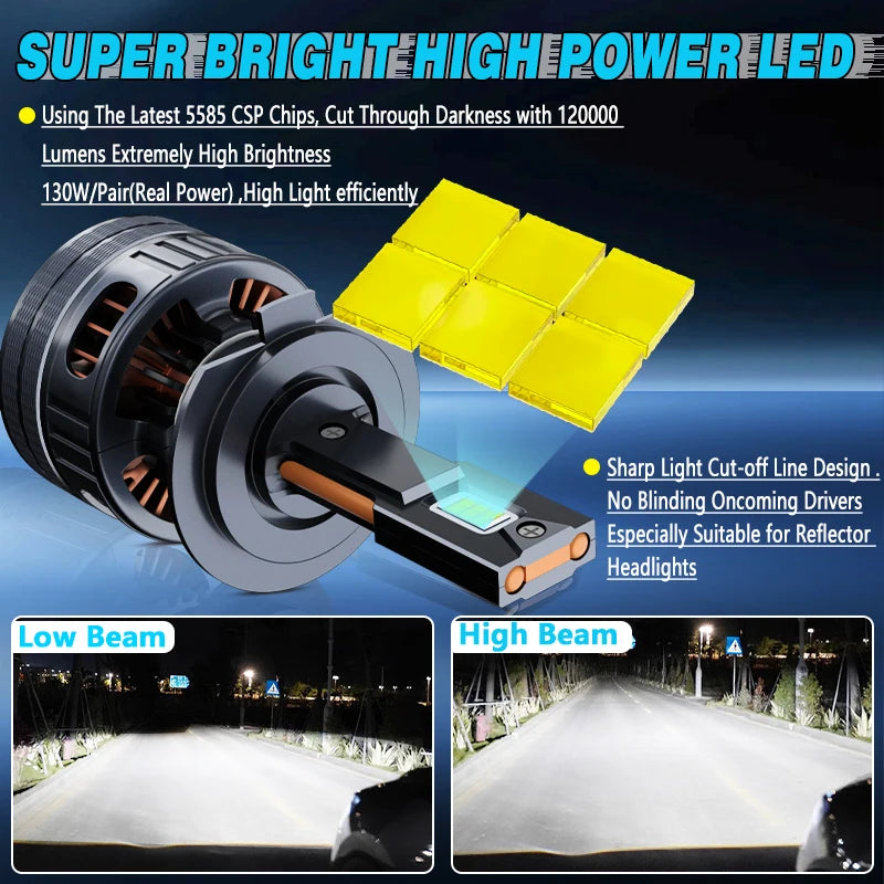 2024 Newest H7 H11 Led Headlight Bulbs Canbus 130W 120000Lm 