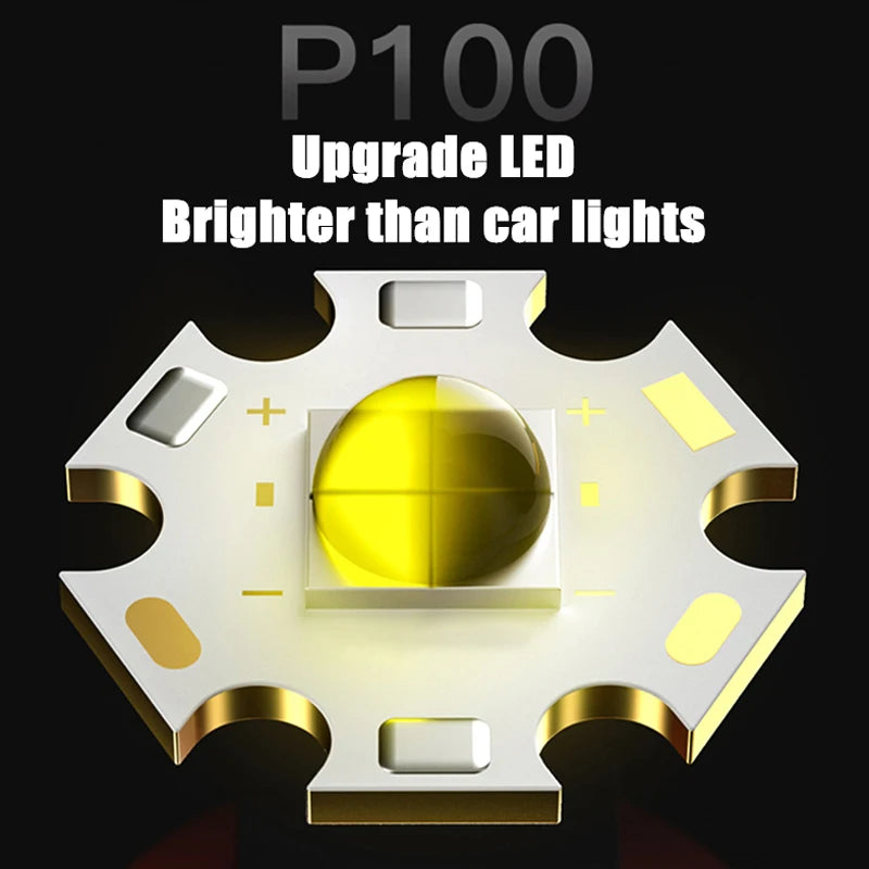 Powerful XHP100 Led Headlamp Zoomable USB Rechargeable Headl