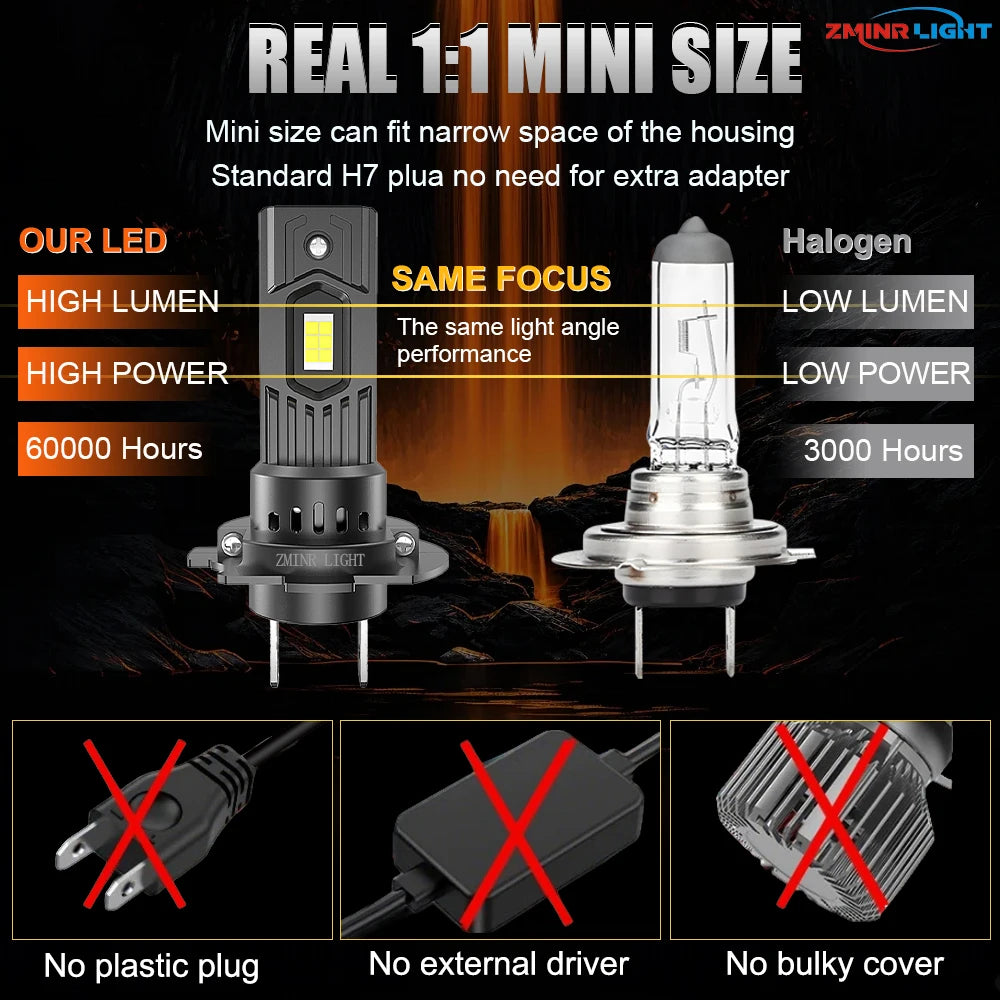 H7 LED Headlight Bulbs 1500000LM Super Bright CANBUS Car Lig
