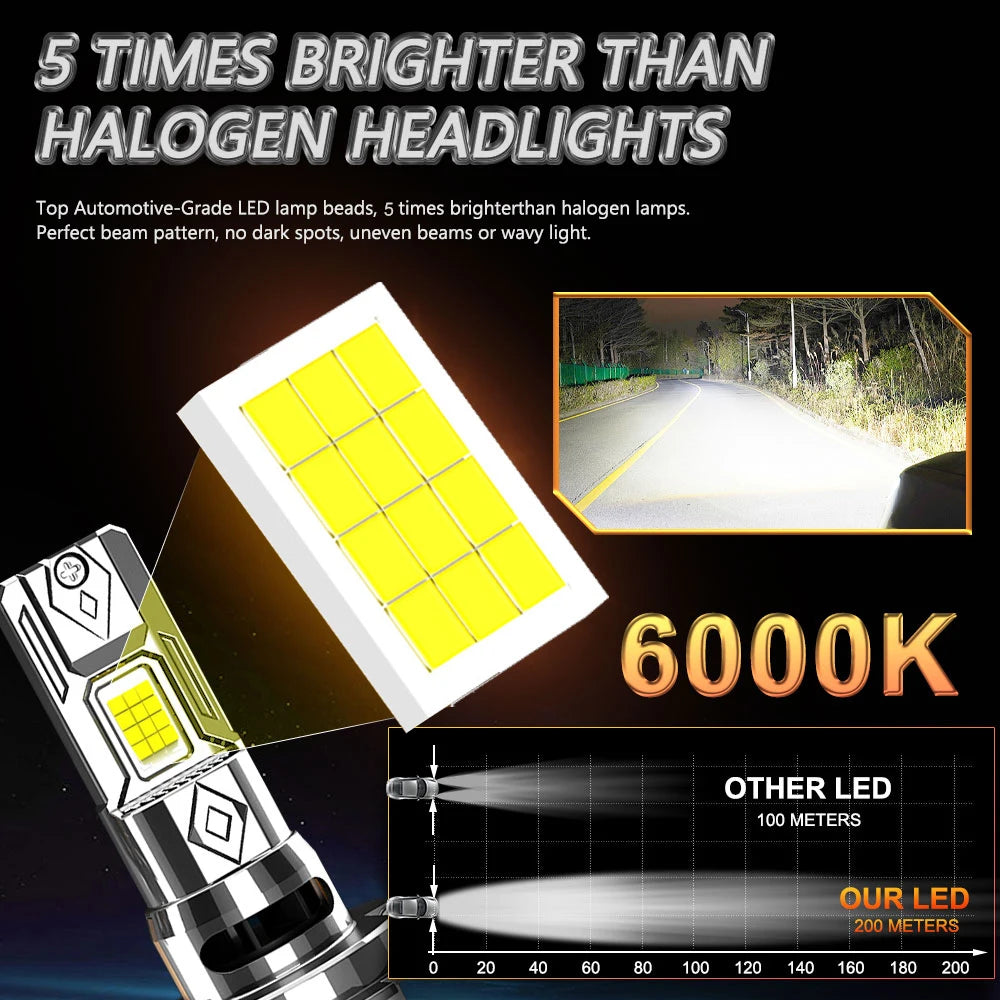 H7 LED Headlight CANBUS Error Free Lights for Car 1000000LM 