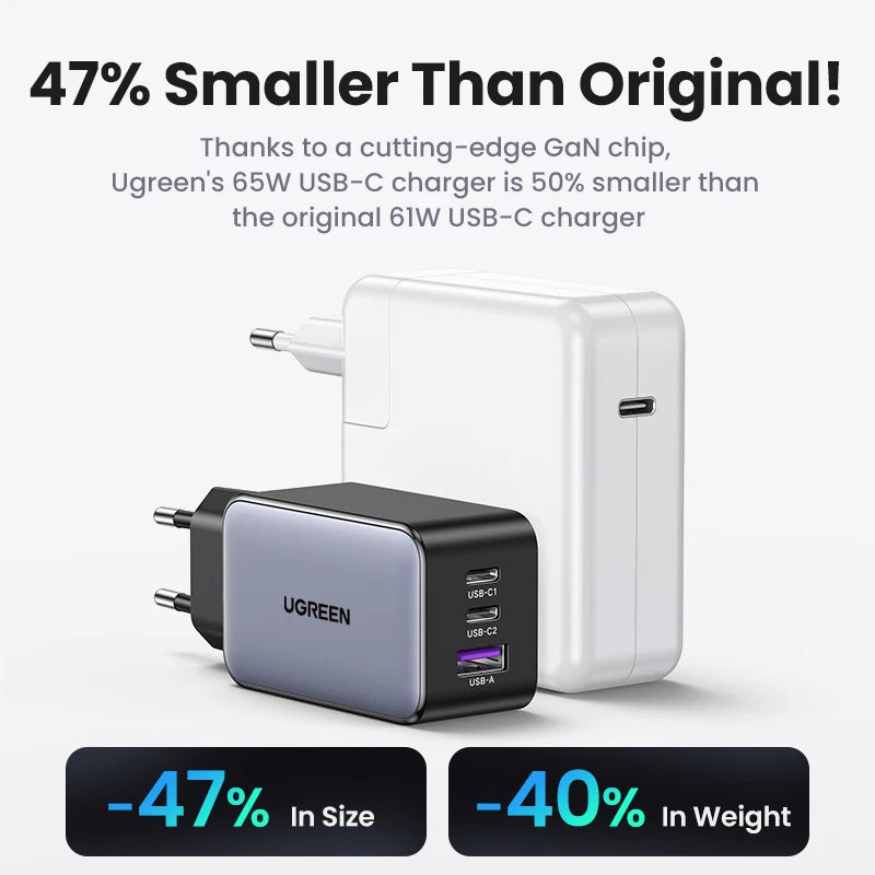 UGREEN 65W GaN Charger Quick Charge 4.0 3.0 Type C PD Fast P