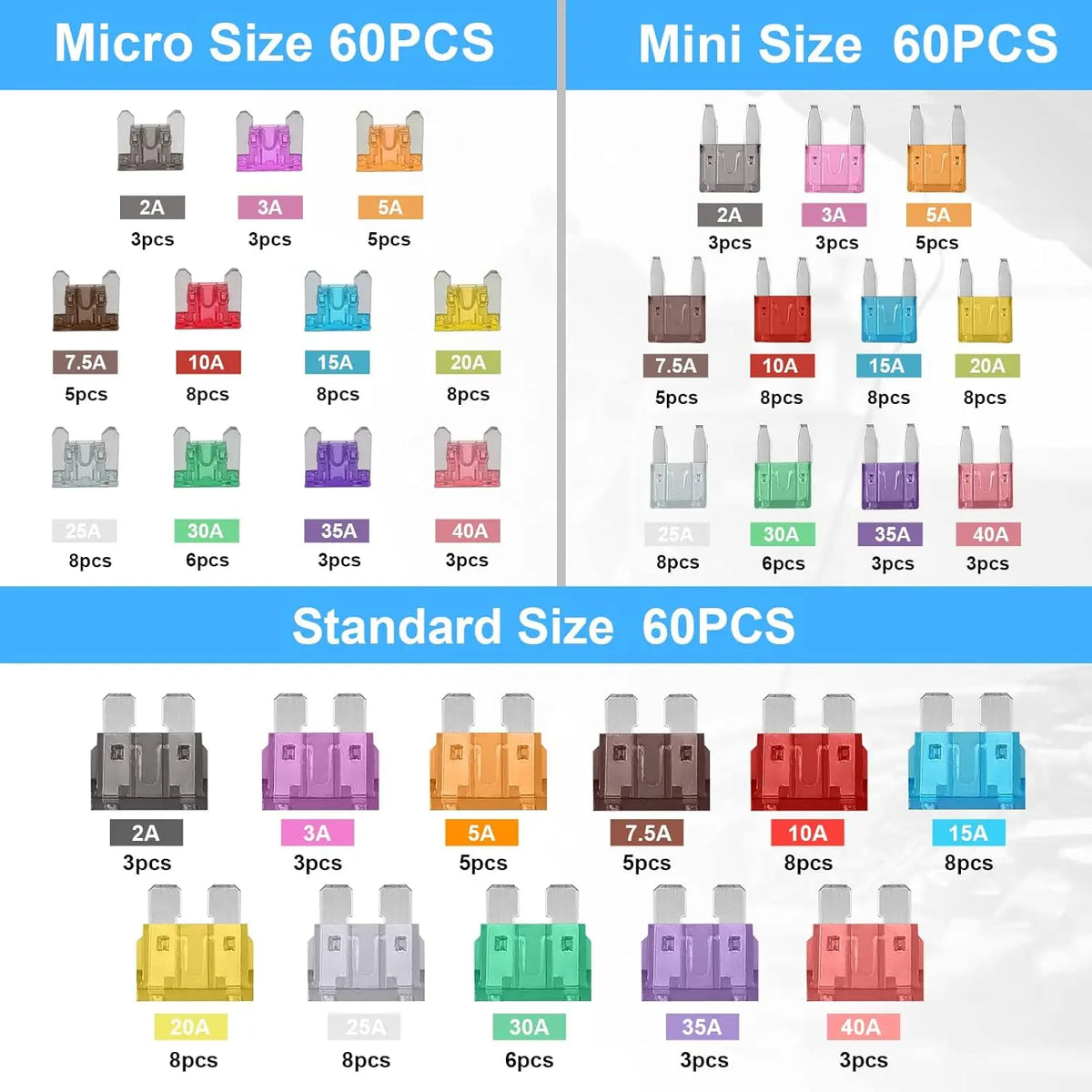 180Pcs Car Fuses Assorted Kit 60 Mini Blade Car Fuse +60 Sta
