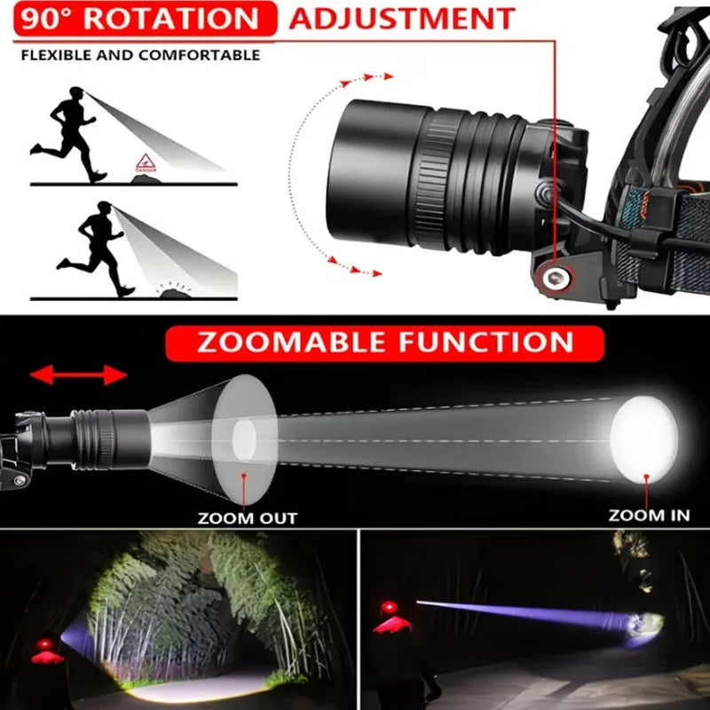USB Rechargeable Aluminum Alloy Headlamp Super Bright Front 