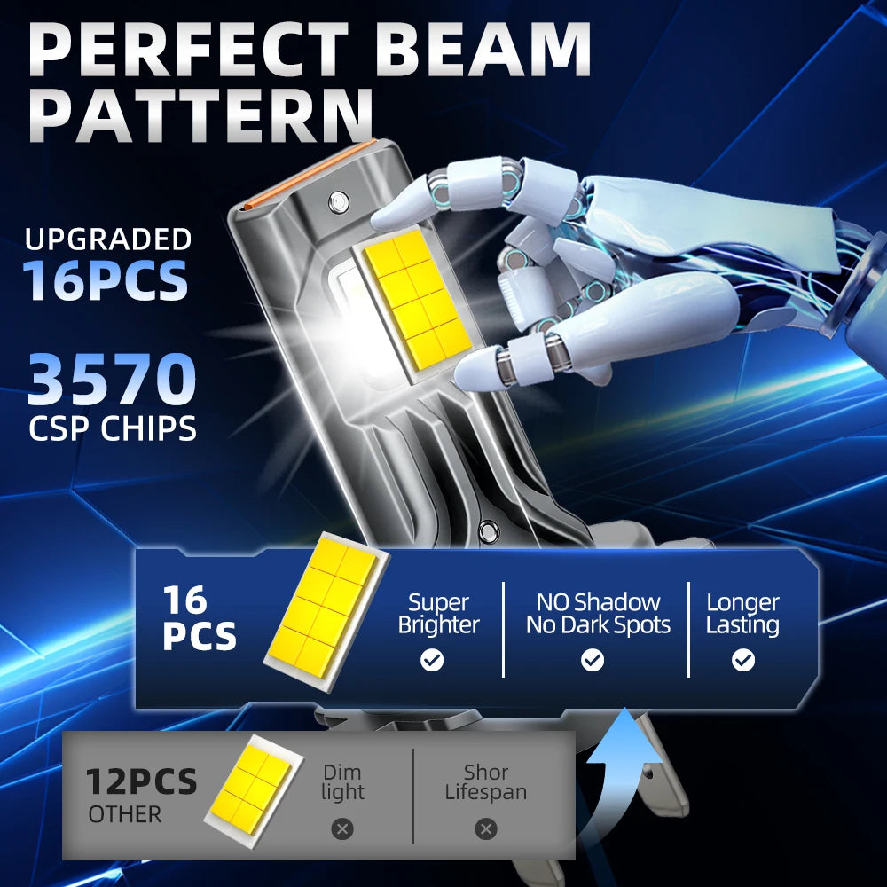 H7 LED Headlight Bulbs 120W 30000LM H7 LED Light Auto Headli
