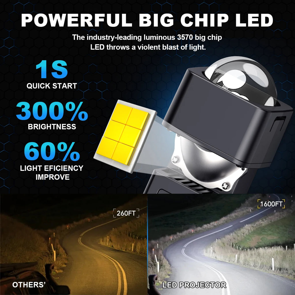 12V Motorcycle 1.5 Inch mini Bi Led Projector Lens Headlight