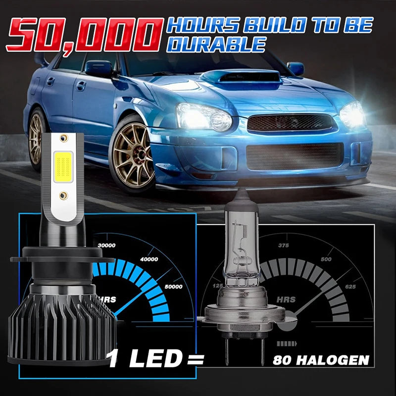 H7 LED H11 H4 Hi/Lo H1 H3 H8 HB3 HB4 HIR2 9005 9006 9012 Car