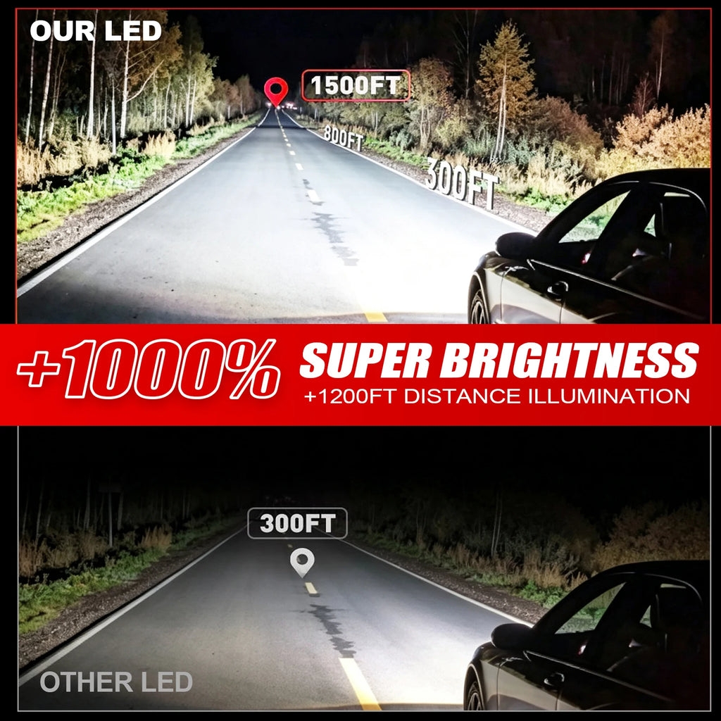 D1S D3S D2S D4S D8S LED Bulb Car Headlight CANBUS 110W Super