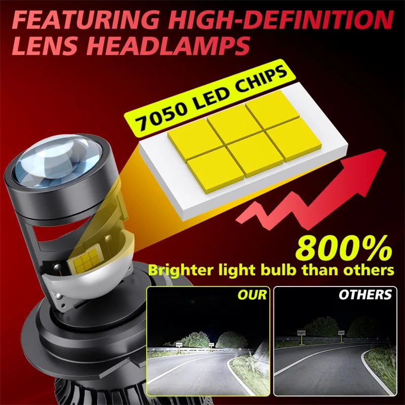 Bullvision 2Pcs Mini H7 LED With Lens H4 9003 LED Projector 