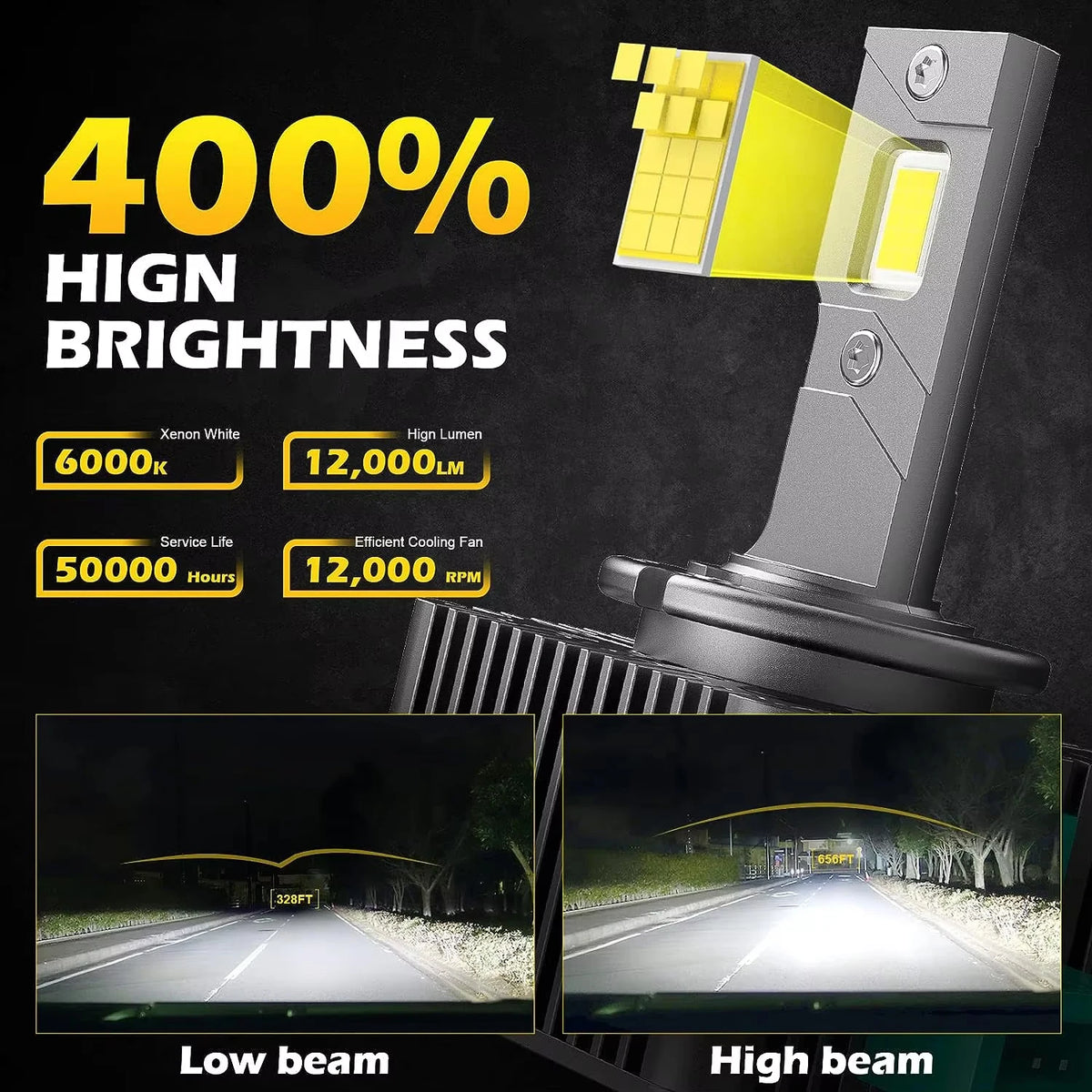 D SERIES D1S D3S LED Car Headlights Bulbs D2R D2S D4R D4S D5