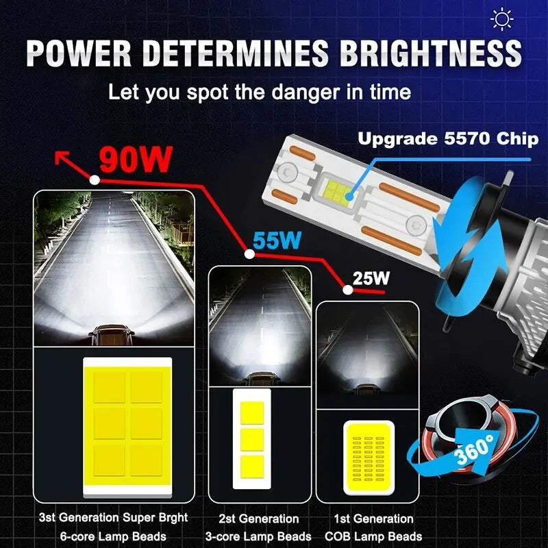 K5C H7 LED 300W Headlights Canbus H1 H3 H4 H11 9012 HIR2 H8 
